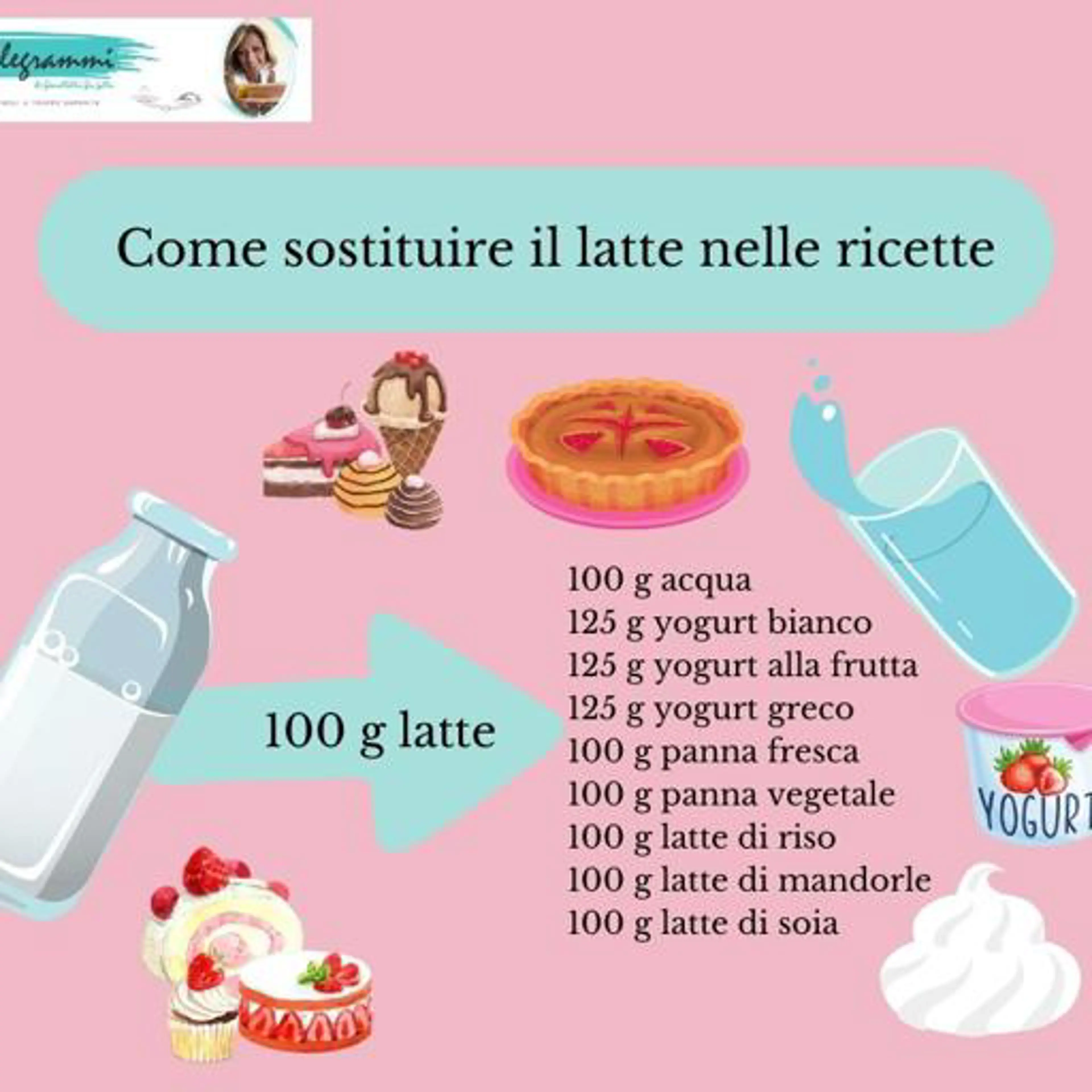 Wie man Milch in süßen und herzhaften Rezepten ersetzt
